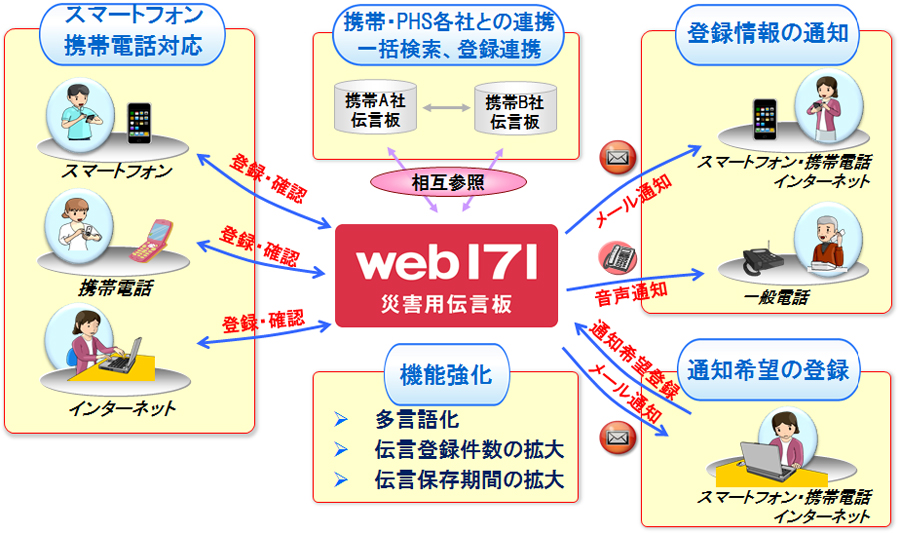 web171